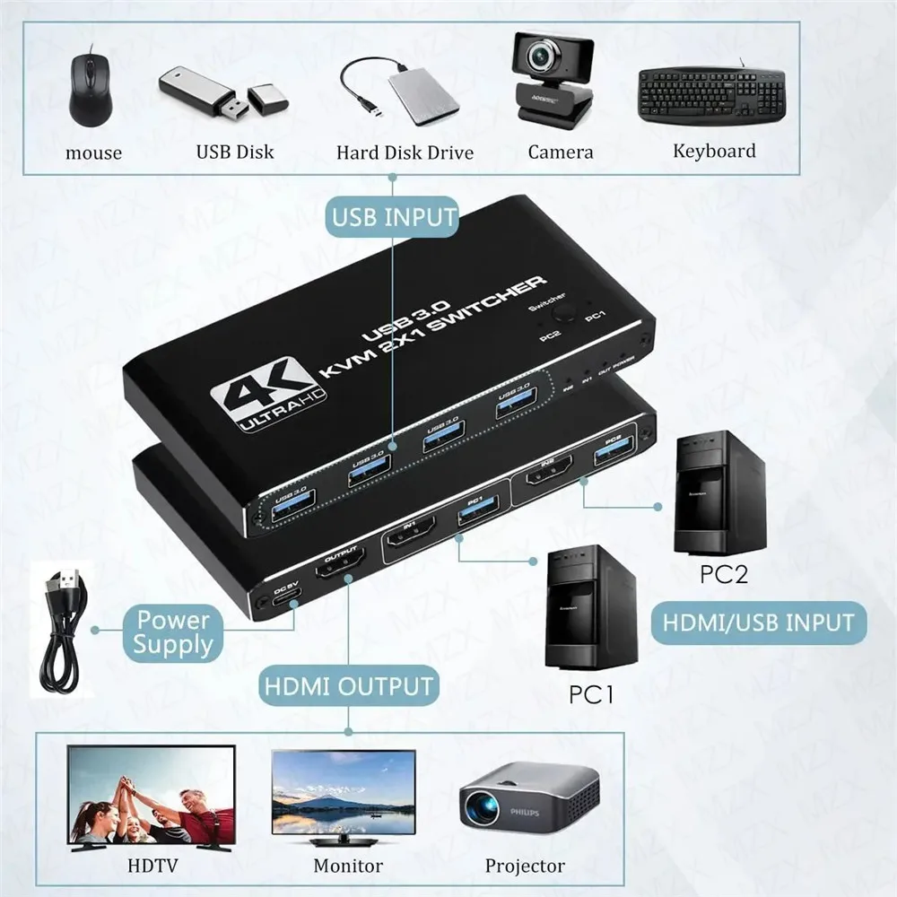 محول KVM بدقة 4K وتردد 60 هرتز - مراجعة Gaming Equipment Accessories وسعره
